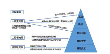 隆鑫公司有那九个职能部门