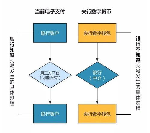  央行数字货币正式名称,银行数字货币是什么意思 快讯