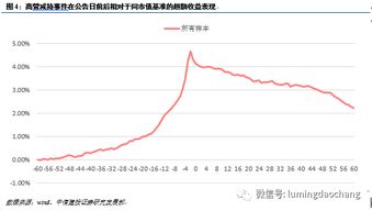 股票被高管减持后下跌15%,后市能涨回去吗