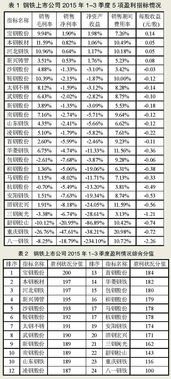 上市公司盈利能力分析与一般企业盈利能力分析的区别关键在于？