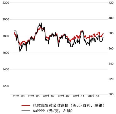 你好 请教一个问题 暂定2022年为CPI 3.5%（2022.2022也一样） 2022年10W 到2022年贬值了多少？