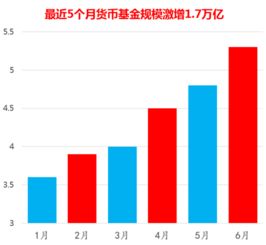 招商银行货币基金比余额宝收益高吗