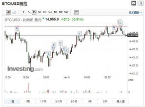 瑞波币今日走势分析,瑞波币的价格走势 瑞波币今日走势分析,瑞波币的价格走势 应用