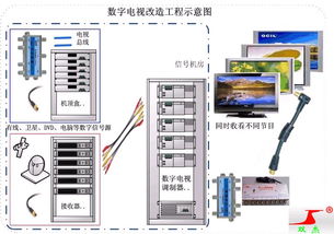 中广有线前端开发,前端开发的介绍