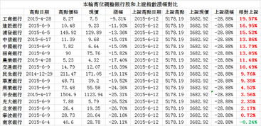 银行股真的是长期跑输大盘的大象吗