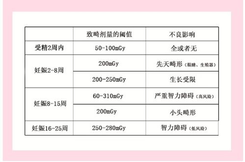 孕期玩手机有辐射会 伤胎 手机 这个黑锅我们不背