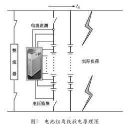 使用一年以上阀控铅酸蓄电池容量测试规定