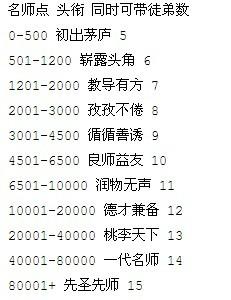 飞车收徒N名 30级一下 5月1日2 4点必须在线 