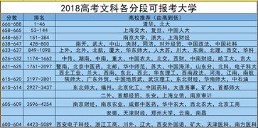 致2019考生 不同分数段可报考的大学,分数越高,选择越好