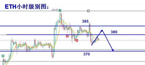 比特币价格波动可以预测吗,比特币的价格由什么来决定 比特币价格波动可以预测吗,比特币的价格由什么来决定 融资