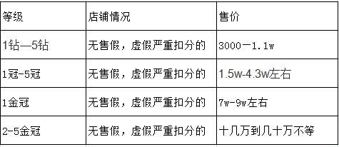 淘宝店铺如何转让 转让费用是多少