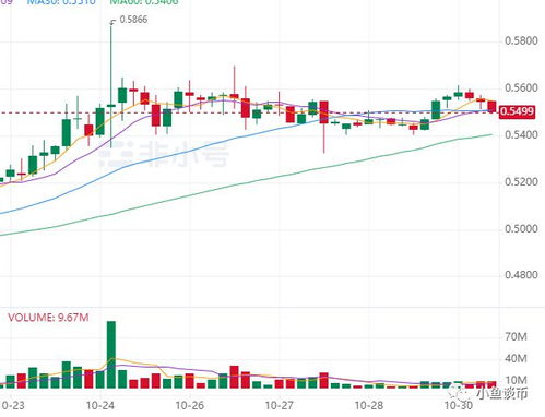 xrp瑞波币还有前景吗,XRP技术优势及前景分析 xrp瑞波币还有前景吗,XRP技术优势及前景分析 词条