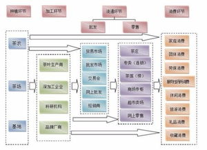 【JN江南·(中国)体育官方网站】结合现状分析，聊一聊中国出口贸易及其附加值存在的主要问题(图5)