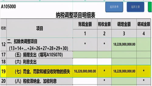 向投资者支付的股息可以税前扣除吗