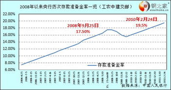 法定存款准备金率公式