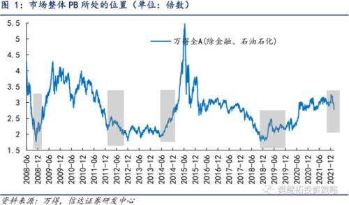 中信证券买股票怎么看今日盈亏