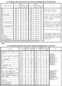 河海大学工程硕士论文查重的重要性及影响