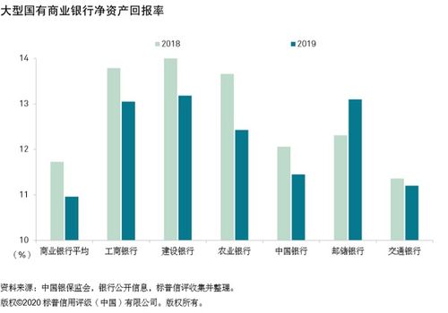 俄罗斯国有商业银行是那几个？ 详细介绍下 谢谢