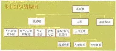 亨利 明茨伯格 传统的组织结构图已经过时,组织运作图才能看到商机