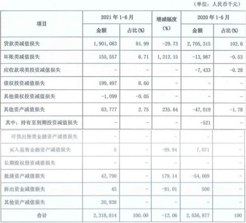 吉林银行股票什么时间能上市