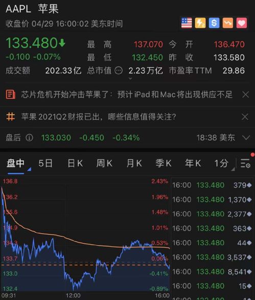 南方全球基金净值查询