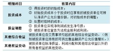 股权（权益性）投资如果发生损失，如何进行帐务处理？很急，请帮忙！