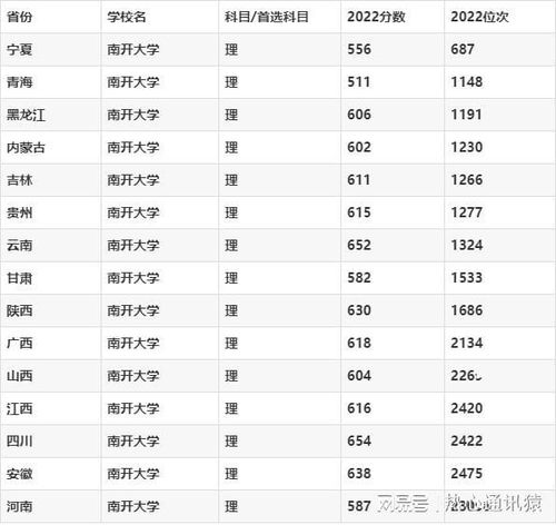 2023山大录取分数线，山东大学历年录取分数线