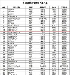 高校行政级别一览表？大学校长是什么级别的