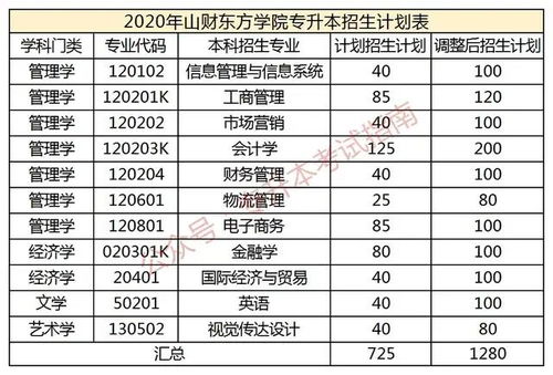 学校招生简章(北京专升本学校招生网址汇总)