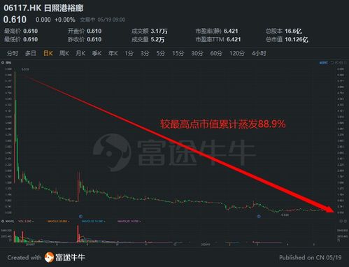 鲁大师股价飙涨28%