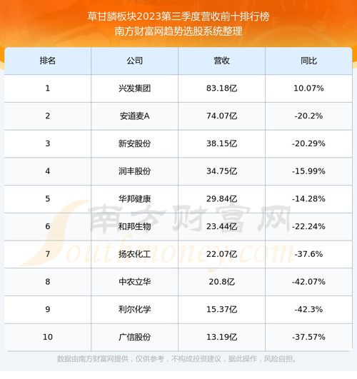 和邦生物的股票怎么样