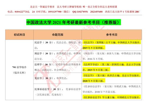 2021年考研专业目录,重庆大学考研专业目录及考试科目(图1)