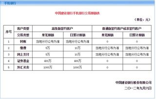 银行转证券最低转多少？有限制吗？可以连续转吗？