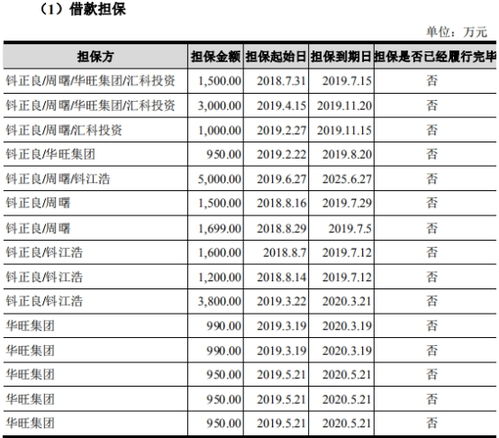 报表良怎么写