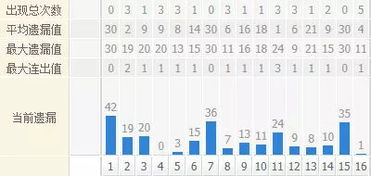 时时彩怎么看遗漏期树,时时彩的遗漏期树：掌握规律，开启盈利之门