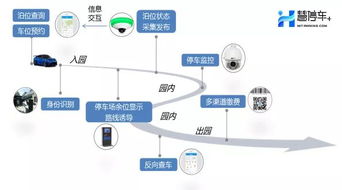 慧停车静态交通管理方案 用大数据破解城市停车难题,增收减负更高效