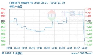 2023年8月12日白糖商品报价更新