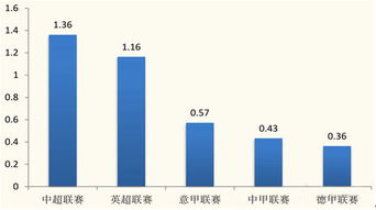 2008年前景最好的投资项目？