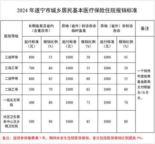 遂宁城乡居民医疗保险客服遂宁医保局电话人工24小时