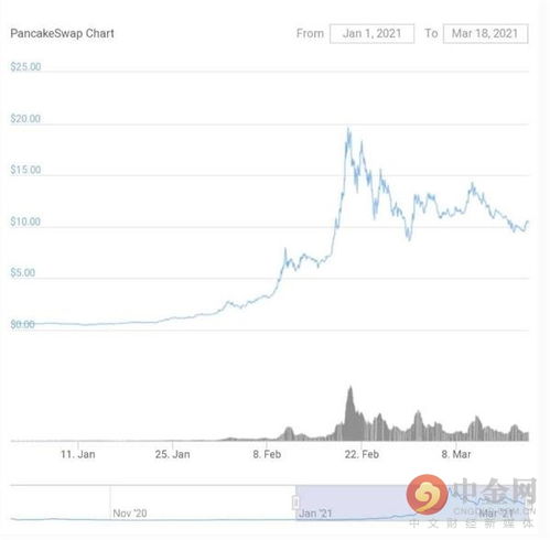 pancakeswap币价和链上不一样吗,虚拟货币网站各家报价怎么不一样 pancakeswap币价和链上不一样吗,虚拟货币网站各家报价怎么不一样 生态