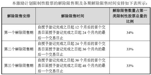 股票激励中的现股计划是什么意思