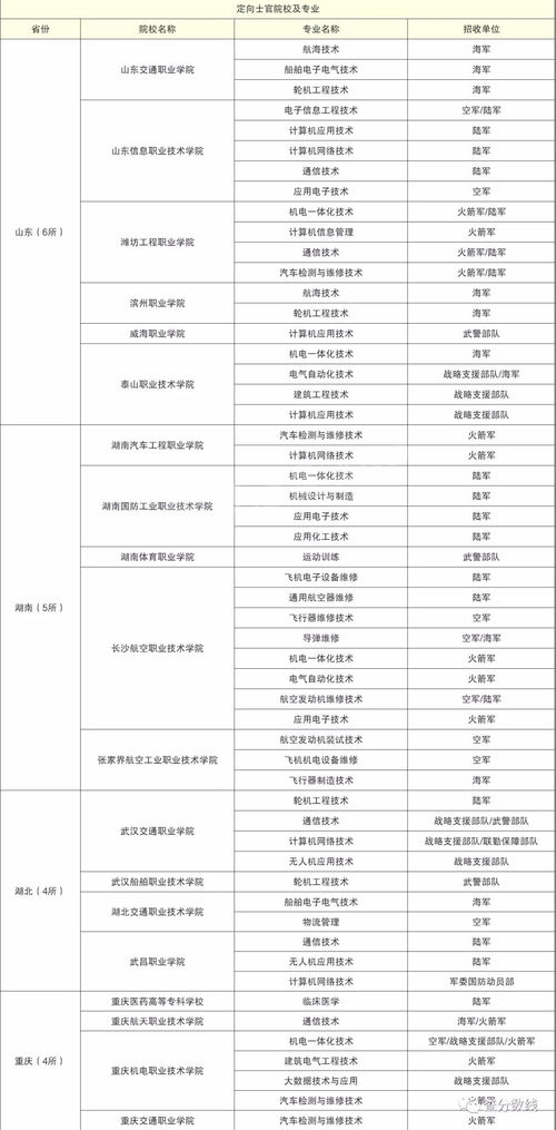 士官学校录取分数线,2021义务兵考士官学校多少分录取？