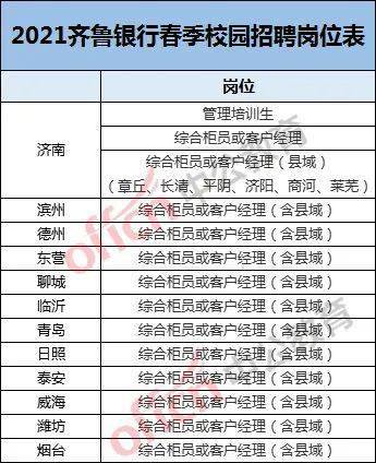 东莞银行管理培训生薪酬 据说是5500，但不知是底薪5500还是所有加起来这么多呢？有好心人回答一下么