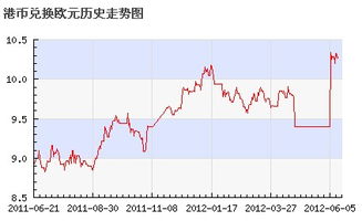 apecoin币价格历史走势图