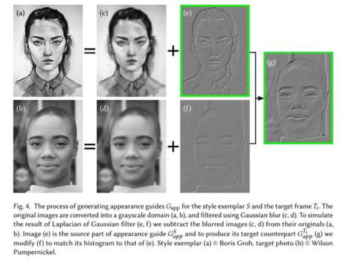 实时风格迁移,移动端运行,人脸特效又有了新玩法