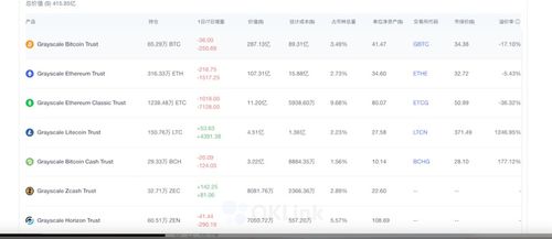 灰度基金比特币持仓,基金里面的重点持仓,行业配置是什么意思？