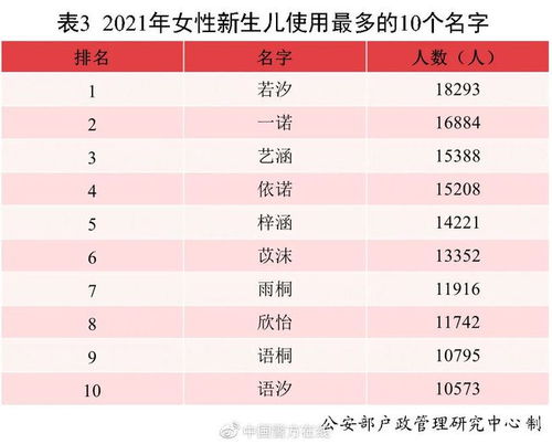 刚刚出炉 2021年全国叫这个名字的最多