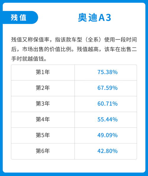 20来万预算非要买台BBA,每月花费1500够不够