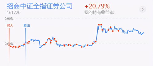 000901该怎么操作见底了没有10.7仓位 还要不要持有？