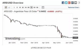 美联储加息对中国股市的影响有哪些